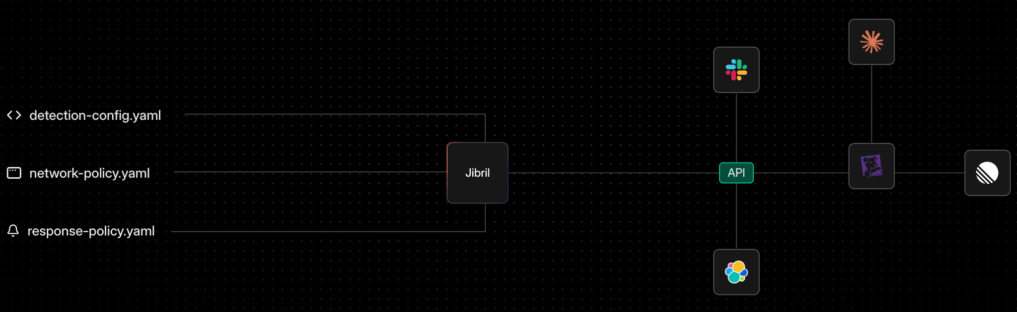 Native Tools Integration