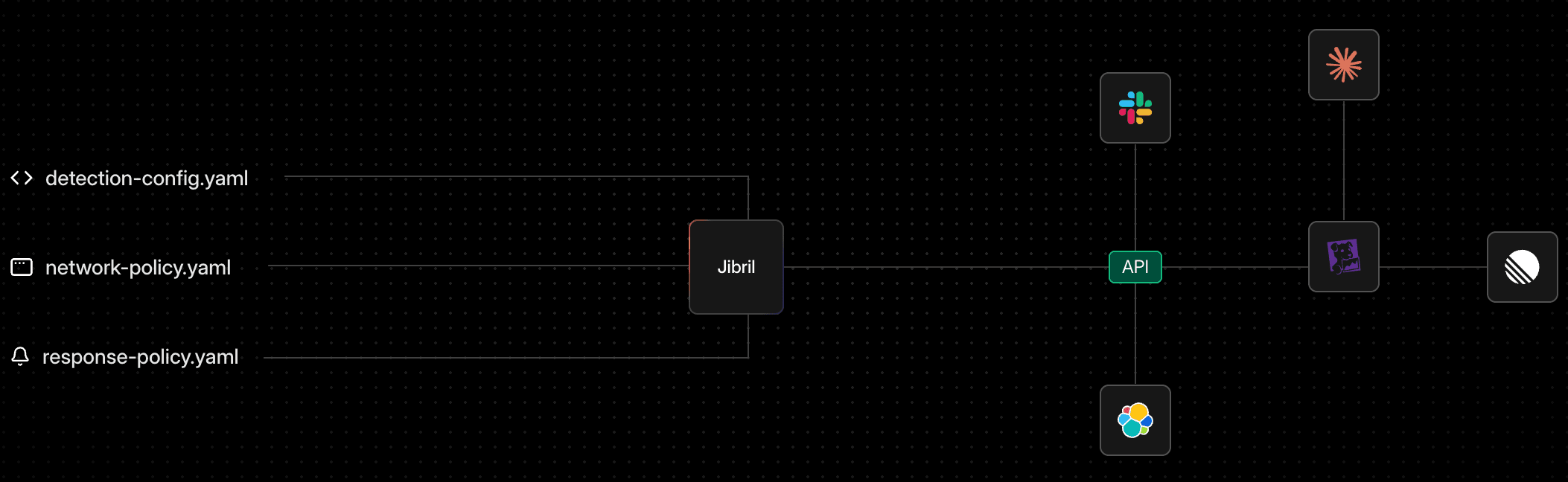 Native Tools Integration