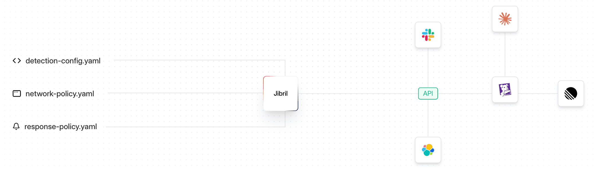 Native Tools Integration