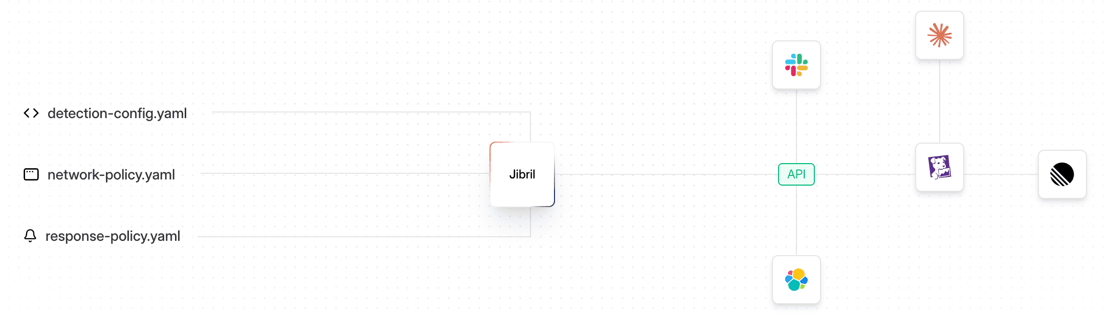 Native Tools Integration